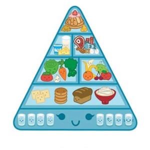piramide-alimentar